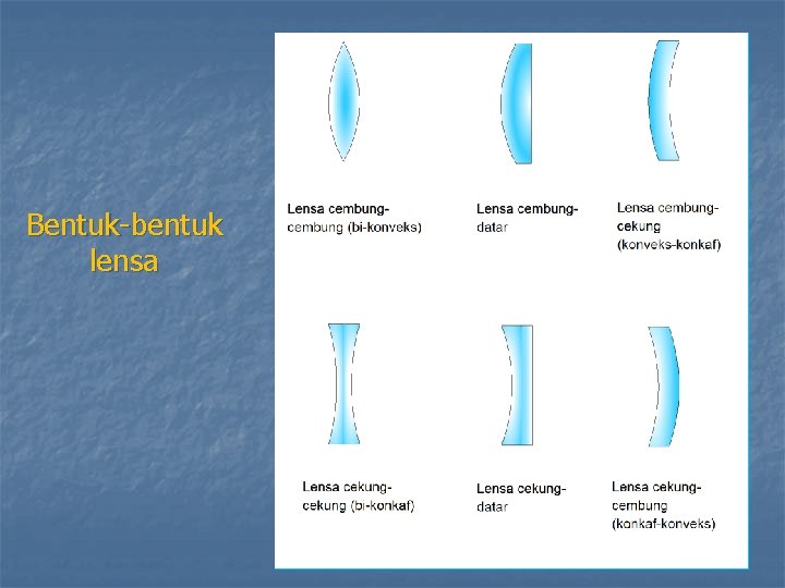 Bentuk-bentuk lensa 