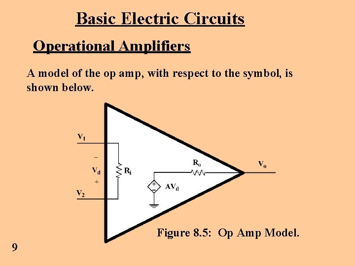 Basic Electric Circuits Operational Amplifiers A model of the op amp, with respect to
