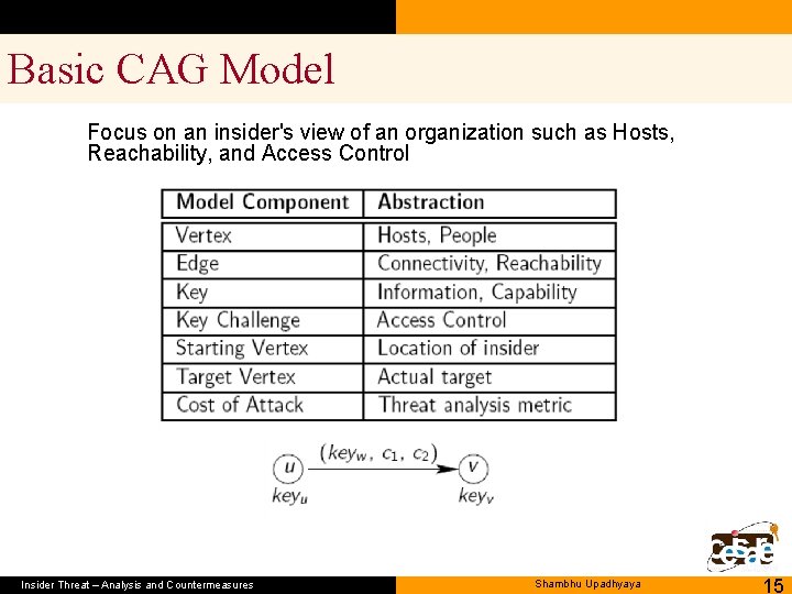 Basic CAG Model Focus on an insider's view of an organization such as Hosts,