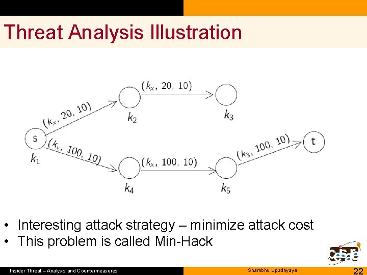 Threat Analysis Illustration • Interesting attack strategy – minimize attack cost • This problem
