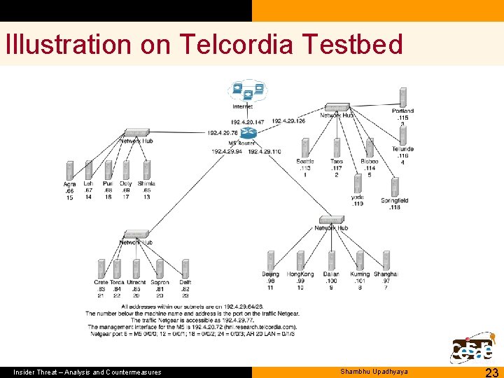Illustration on Telcordia Testbed Insider Threat – Analysis and Countermeasures Shambhu Upadhyaya 23 