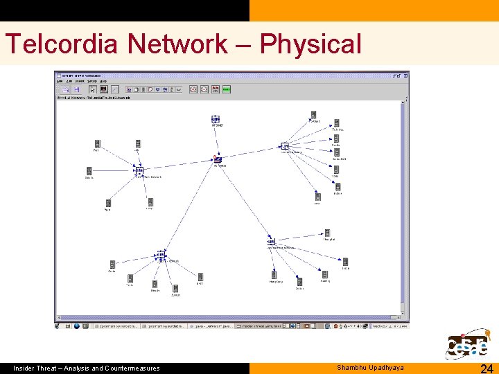 Telcordia Network – Physical Insider Threat – Analysis and Countermeasures Shambhu Upadhyaya 24 