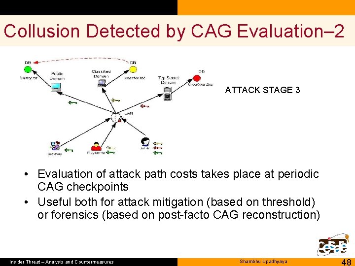 Collusion Detected by CAG Evaluation– 2 ATTACK STAGE 3 • Evaluation of attack path