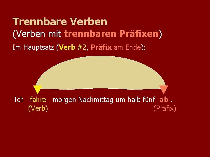 Trennbare Verben (Verben mit trennbaren Präfixen) Im Hauptsatz (Verb #2, Präfix am Ende): Ich