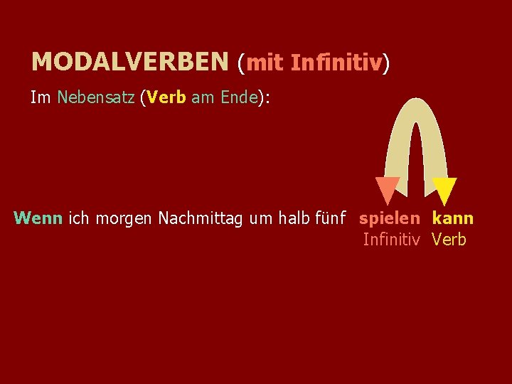 MODALVERBEN (mit Infinitiv) Im Nebensatz (Verb am Ende): Wenn ich morgen Nachmittag um halb