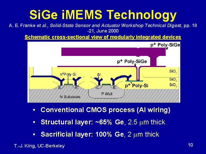 Si. Ge i. MEMS Technology A. E. Franke et al. , Solid-State Sensor and