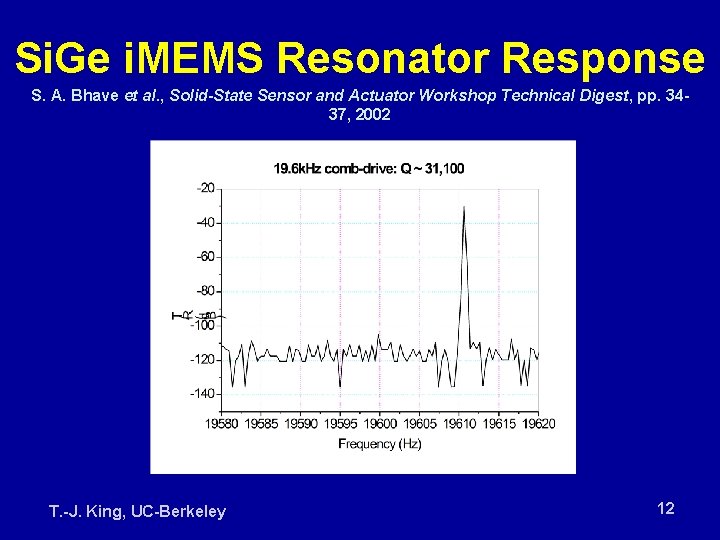 Si. Ge i. MEMS Resonator Response S. A. Bhave et al. , Solid-State Sensor