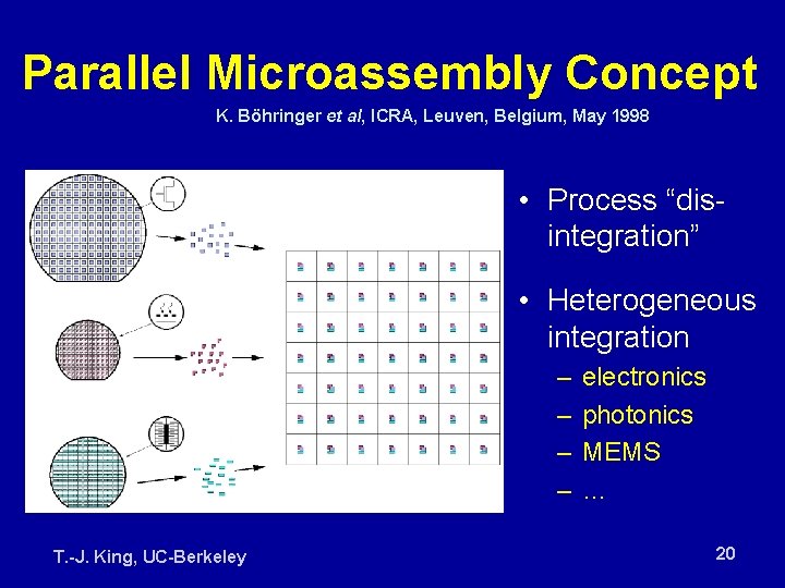 Parallel Microassembly Concept K. Böhringer et al, ICRA, Leuven, Belgium, May 1998 • Process