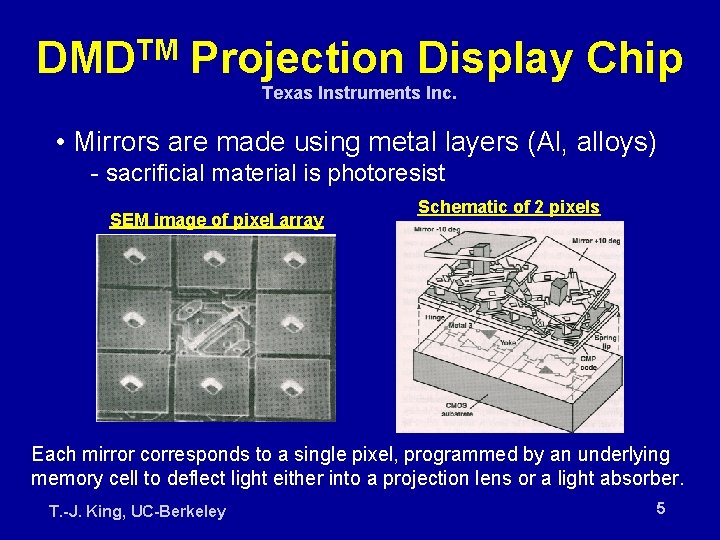 TM DMD Projection Display Chip Texas Instruments Inc. • Mirrors are made using metal