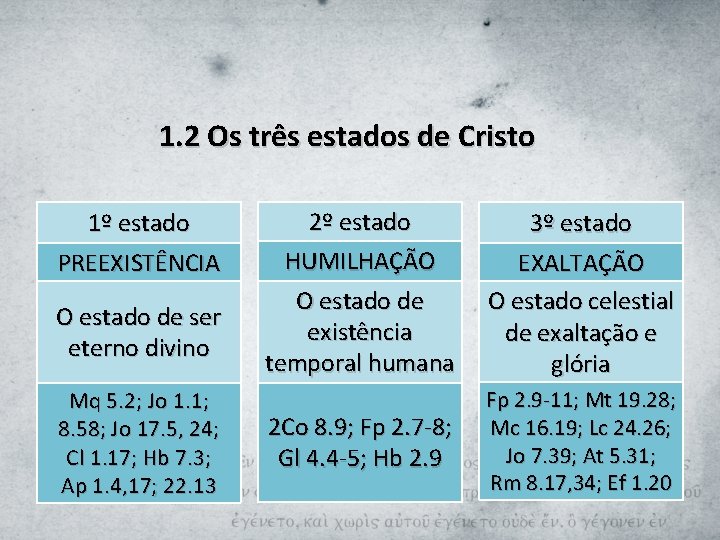 1. 2 Os três estados de Cristo 1º estado PREEXISTÊNCIA 2º estado HUMILHAÇÃO O
