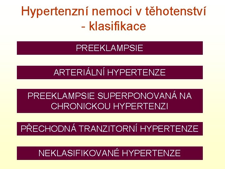 Hypertenzní nemoci v těhotenství - klasifikace PREEKLAMPSIE ARTERIÁLNÍ HYPERTENZE PREEKLAMPSIE SUPERPONOVANÁ NA CHRONICKOU HYPERTENZI