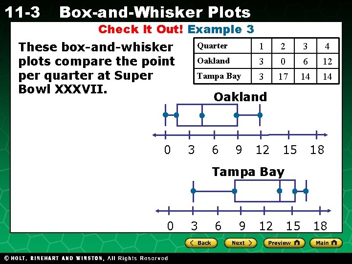 11 -3 Box-and-Whisker Plots Check It Out! Example 3 These box-and-whisker plots compare the