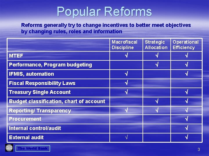 Popular Reforms generally try to change incentives to better meet objectives by changing rules,