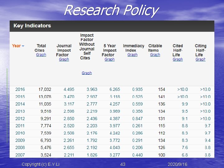 Research Policy Copyright (c) E. Y. Li 43 2020/9/16 