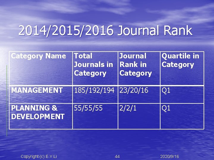 2014/2015/2016 Journal Rank Category Name Total Journals in Rank in Category Quartile in Category