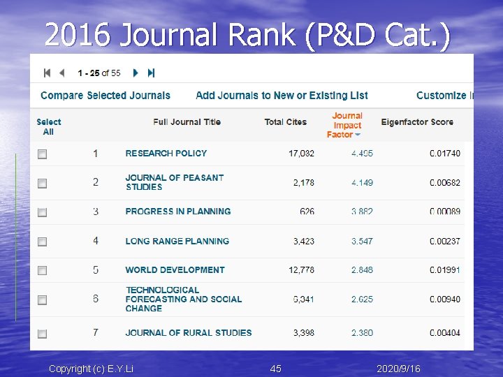 2016 Journal Rank (P&D Cat. ) Copyright (c) E. Y. Li 45 2020/9/16 