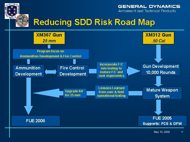 Reducing SDD Risk Road Map XM 307 Gun XM 312 Gun 25 mm .