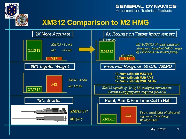 XM 312 Comparison to M 2 HMG 9 X More Accurate 8 X Rounds