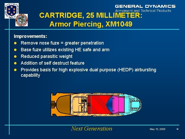CARTRIDGE, 25 MILLIMETER: Armor Piercing, XM 1049 Improvements: l Remove nose fuze = greater