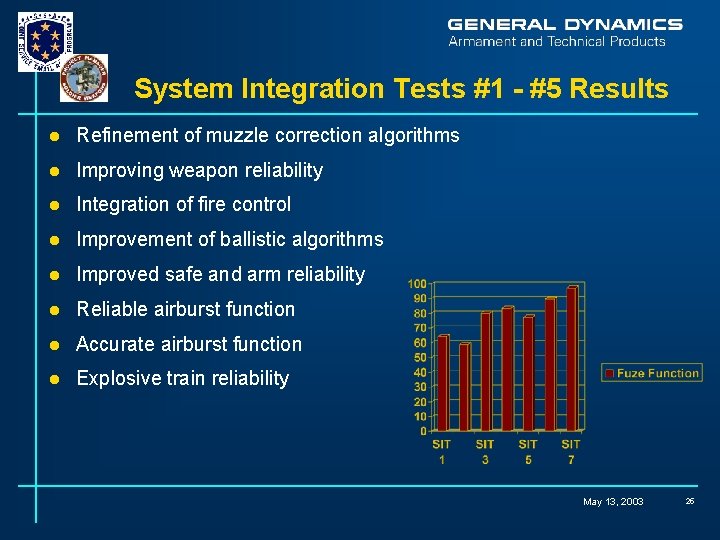 System Integration Tests #1 - #5 Results l Refinement of muzzle correction algorithms l