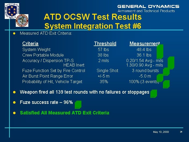 ATD OCSW Test Results System Integration Test #6 l Measured ATD Exit Criteria: Criteria
