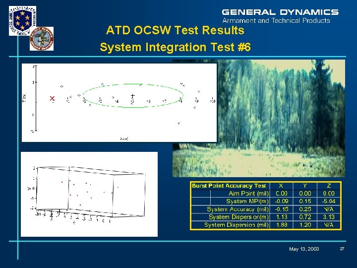 ATD OCSW Test Results System Integration Test #6 May 13, 2003 27 