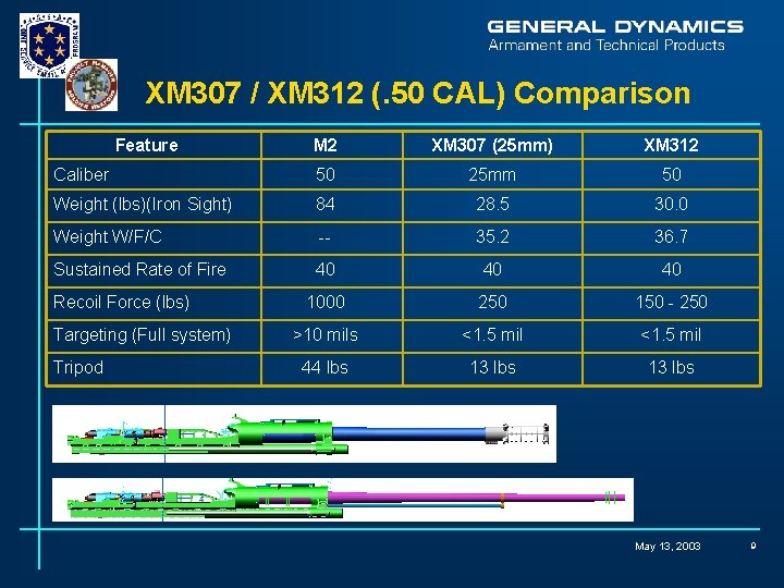 XM 307 / XM 312 (. 50 CAL) Comparison Feature M 2 XM 307