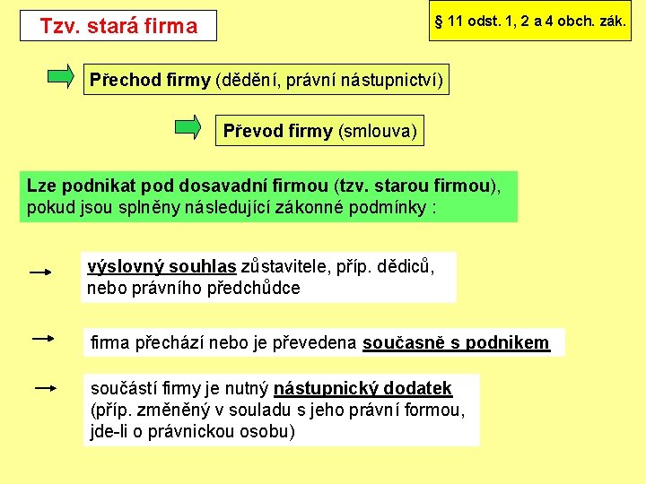 § 11 odst. 1, 2 a 4 obch. zák. Tzv. stará firma Přechod firmy