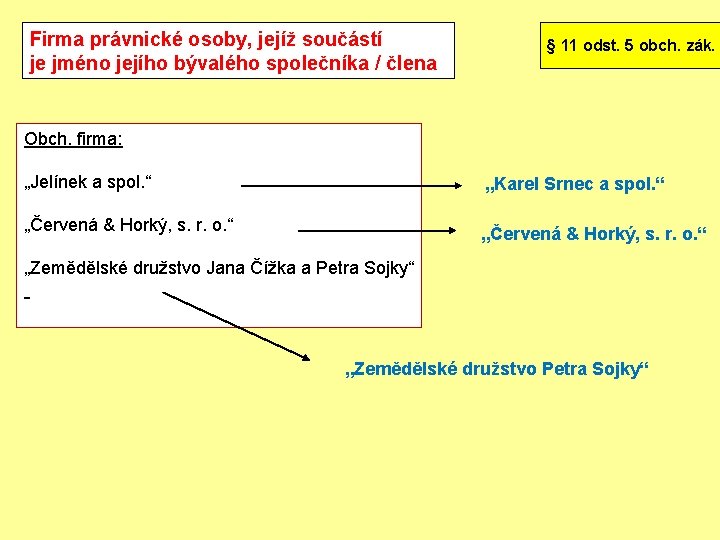 Firma právnické osoby, jejíž součástí je jméno jejího bývalého společníka / člena § 11