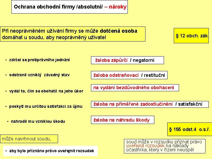 Ochrana obchodní firmy /absolutní/ – nároky Při neoprávněném užívání firmy se může dotčená osoba