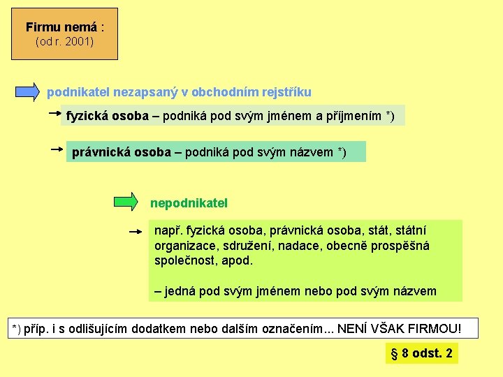 Firmu nemá : (od r. 2001) podnikatel nezapsaný v obchodním rejstříku fyzická osoba –