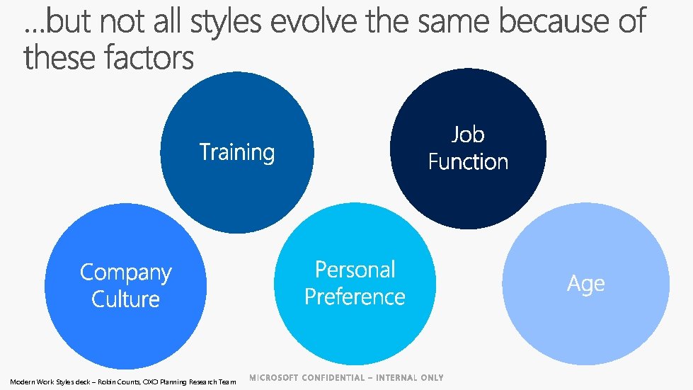 Modern Work Styles deck – Robin Counts, OXO Planning Research Team 
