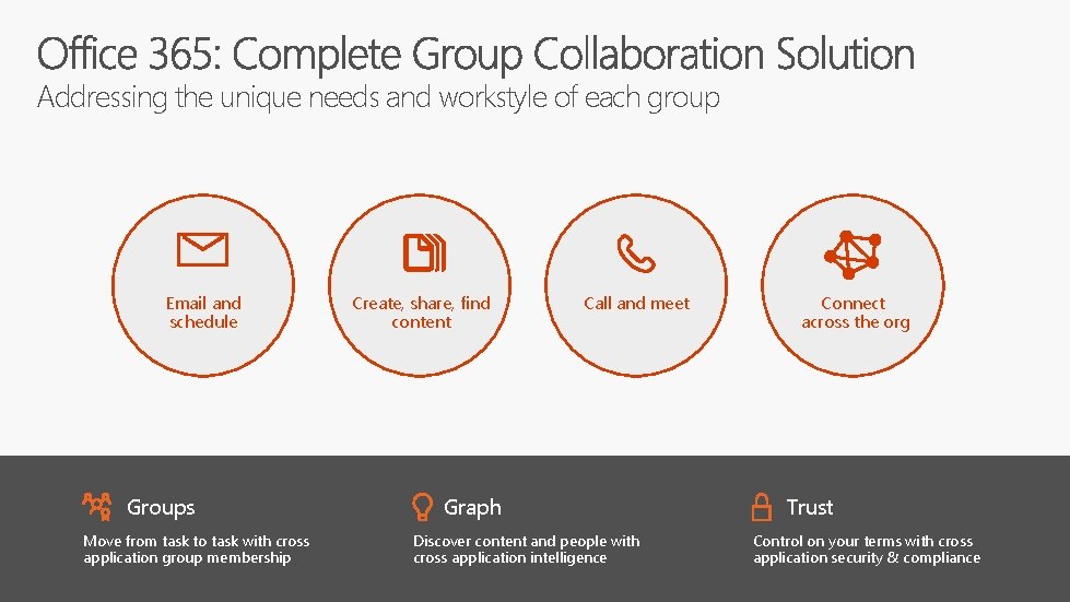 Addressing the unique needs and workstyle of each group Email and schedule Groups Move