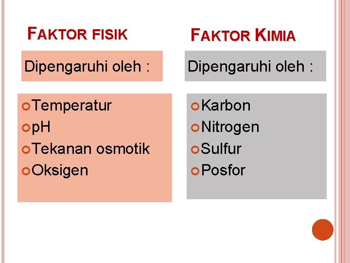FAKTOR FISIK FAKTOR KIMIA Dipengaruhi oleh : Temperatur Karbon p. H Nitrogen Tekanan osmotik