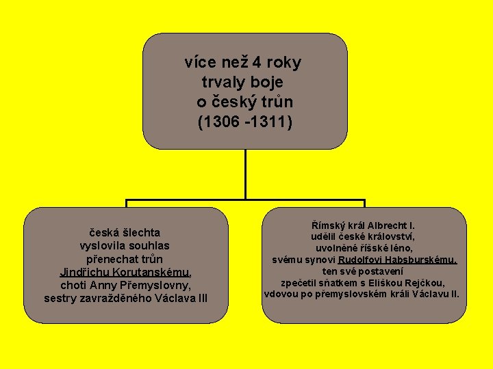 více než 4 roky trvaly boje o český trůn (1306 -1311) česká šlechta vyslovila