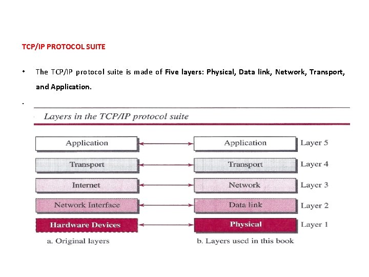 TCP/IP PROTOCOL SUITE • The TCP/IP protocol suite is made of Five layers: Physical,