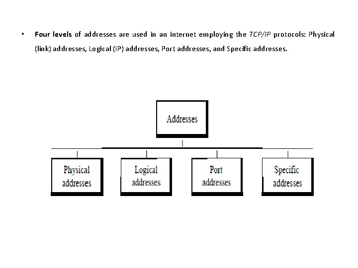  • Four levels of addresses are used in an internet employing the TCP/IP