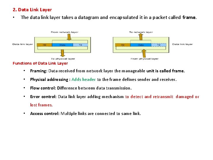 2. Data Link Layer • The data link layer takes a datagram and encapsulated