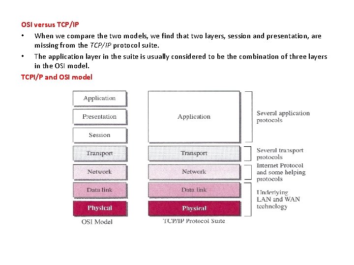 OSI versus TCP/IP • When we compare the two models, we find that two