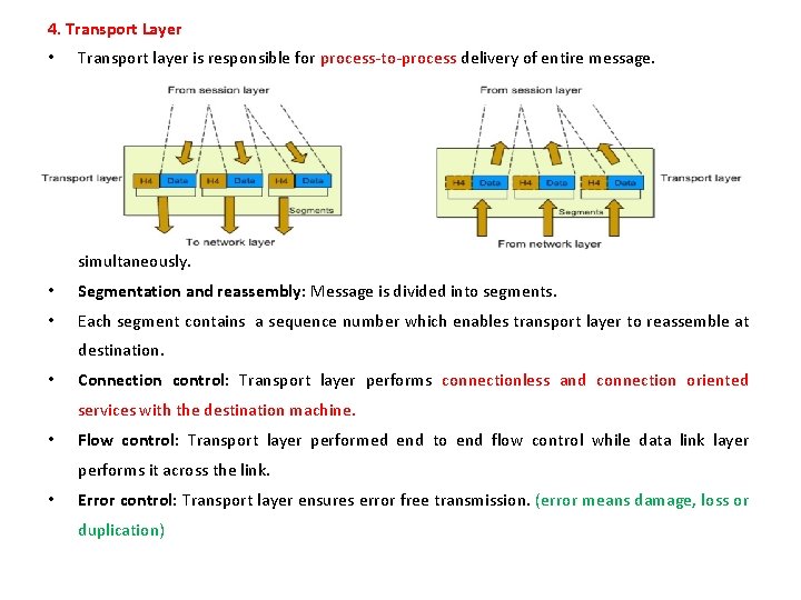4. Transport Layer • Transport layer is responsible for process-to-process delivery of entire message.