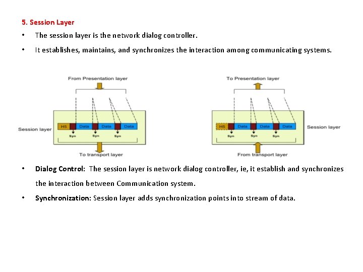 5. Session Layer • The session layer is the network dialog controller. • It