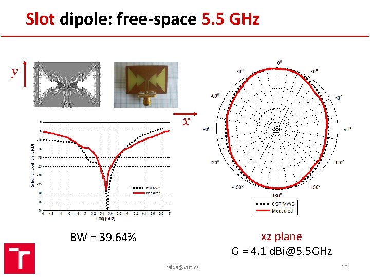 Slot dipole: free-space 5. 5 GHz y x xz plane G = 4. 1