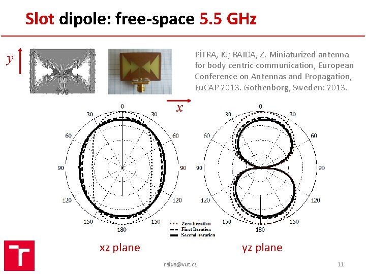 Slot dipole: free-space 5. 5 GHz PÍTRA, K. ; RAIDA, Z. Miniaturized antenna for