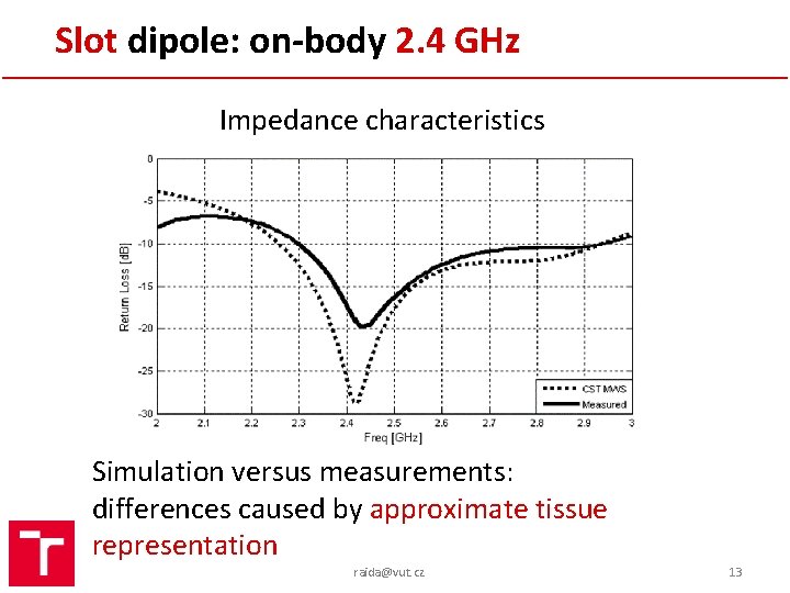 Slot dipole: on-body 2. 4 GHz Impedance characteristics Simulation versus measurements: differences caused by