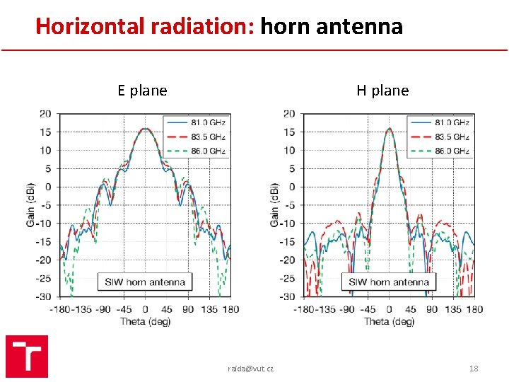 Horizontal radiation: horn antenna H plane E plane raida@vut. cz 18 