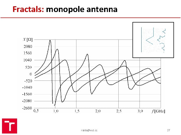 Fractals: monopole antenna raida@vut. cz 27 