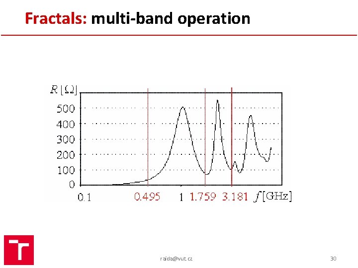 Fractals: multi-band operation raida@vut. cz 30 