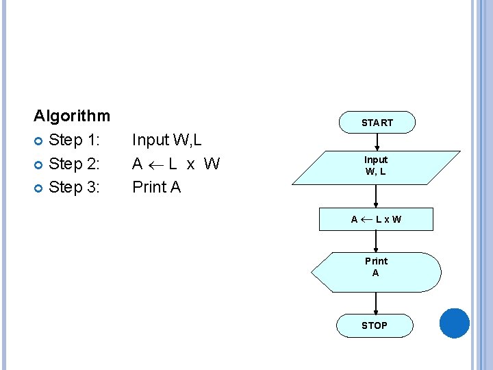 Algorithm Step 1: Step 2: Step 3: START Input W, L A L x