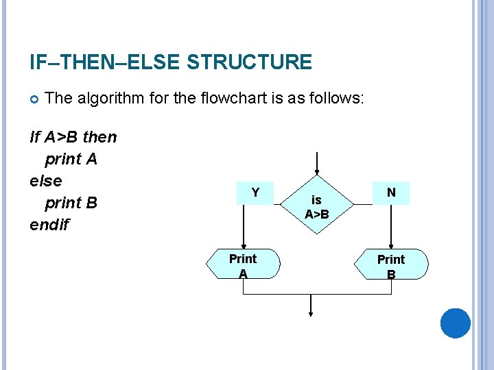 IF–THEN–ELSE STRUCTURE The algorithm for the flowchart is as follows: If A>B then print IF–THEN–ELSE STRUCTURE The algorithm for the flowchart is as follows: If A>B then print