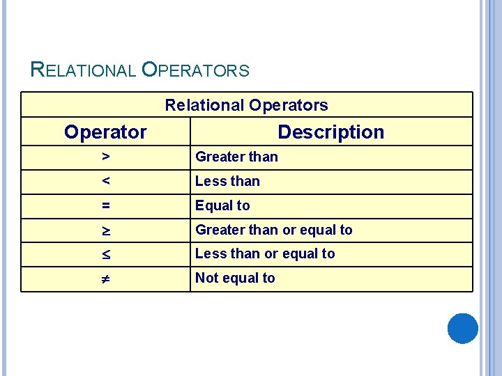 RELATIONAL OPERATORS Relational Operators Operator Description > Greater than < Less than = Equal RELATIONAL OPERATORS Relational Operators Operator Description > Greater than < Less than = Equal